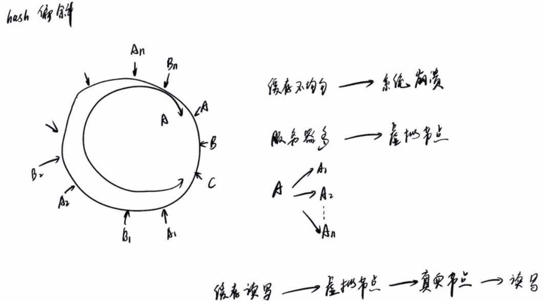 技术图片