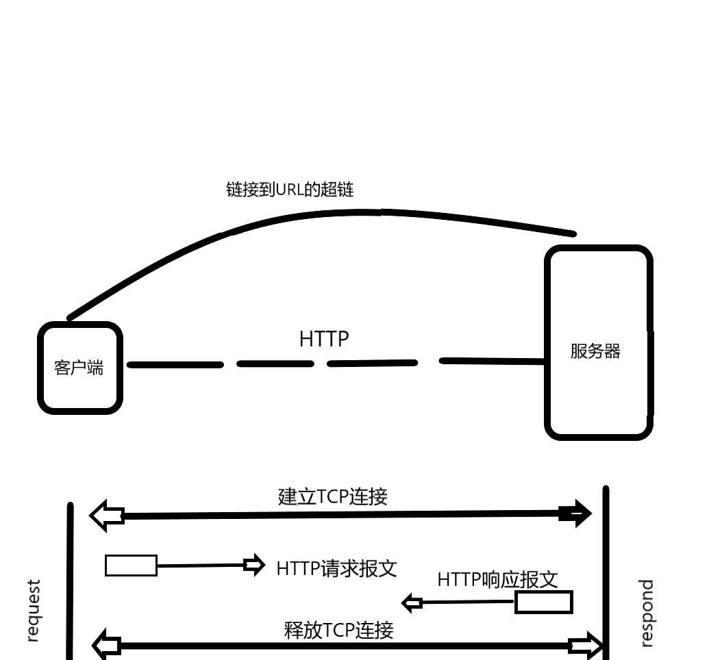 技术图片