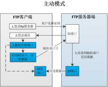 技术图片