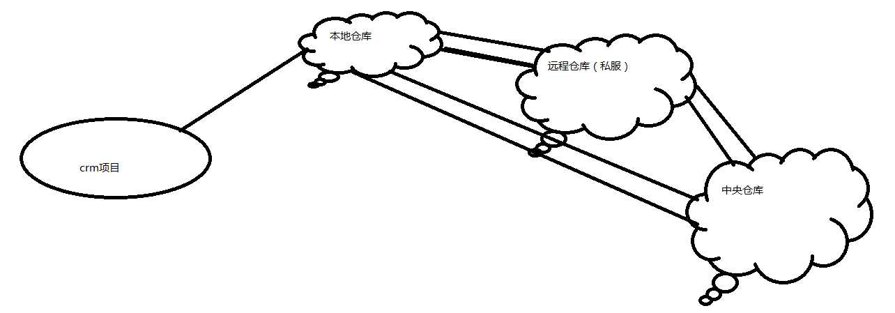 技术图片