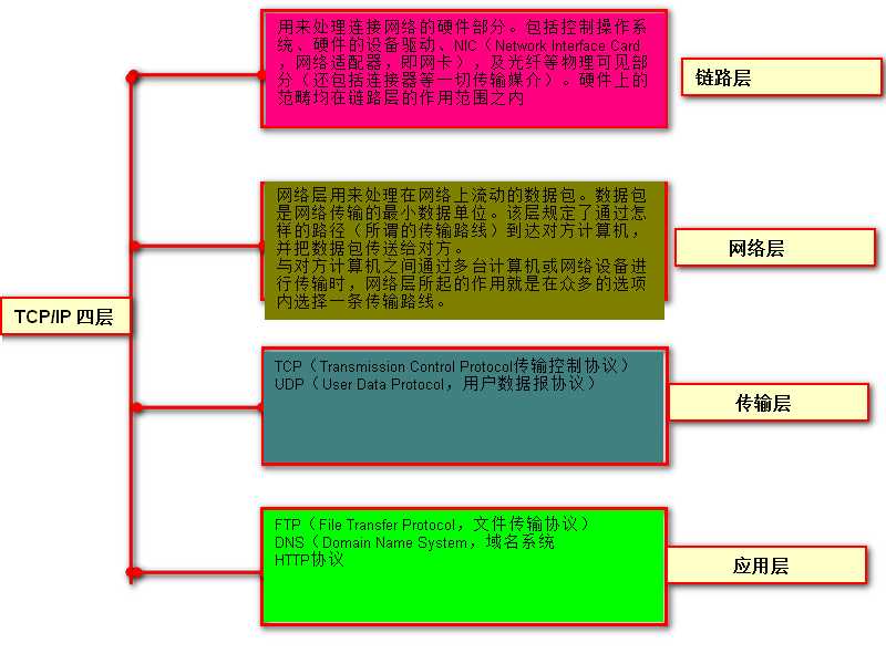 技术图片