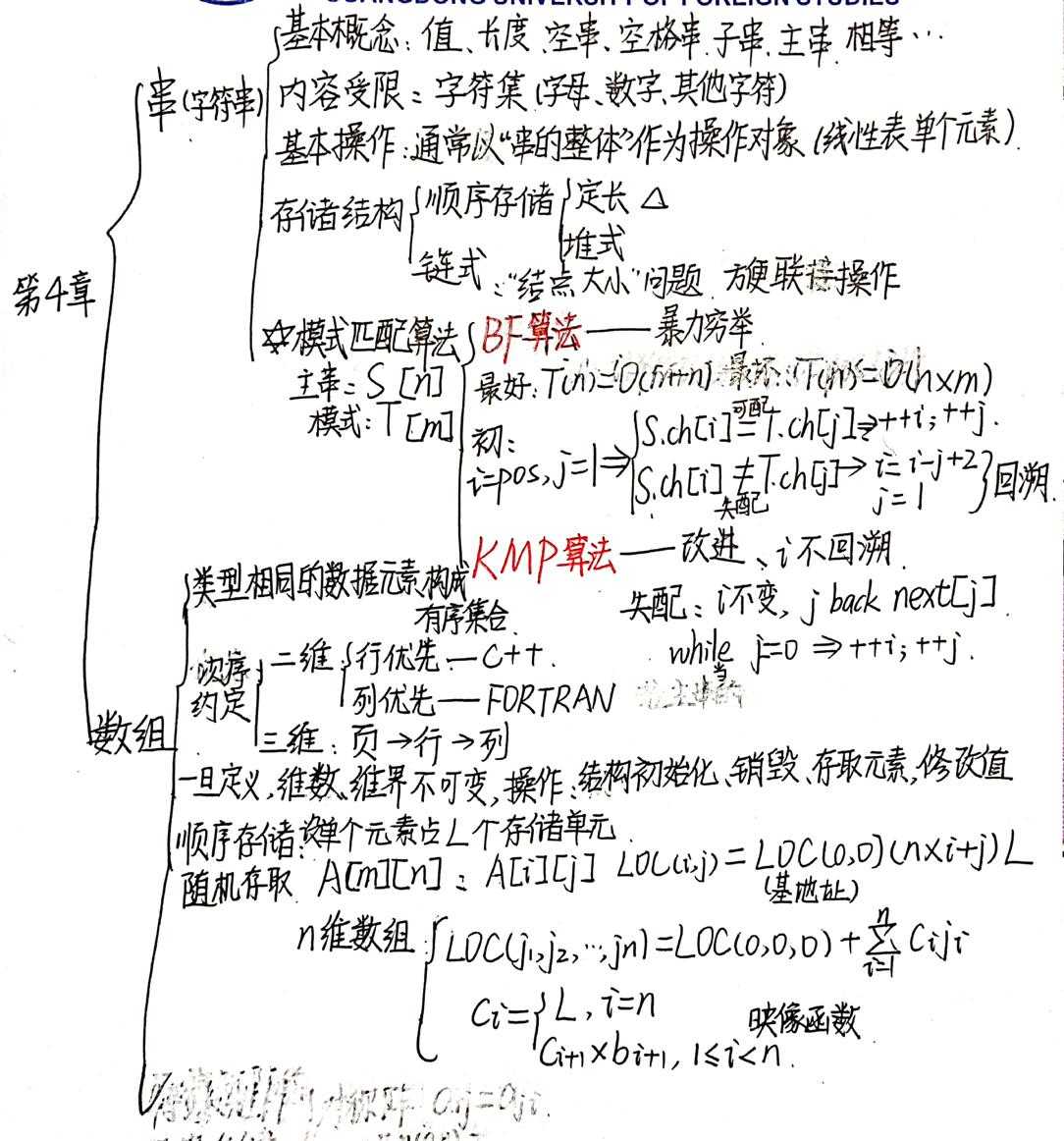 技术图片