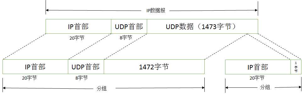 技术图片