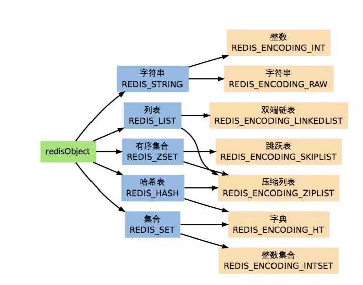 技术图片