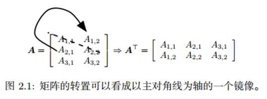 技术图片