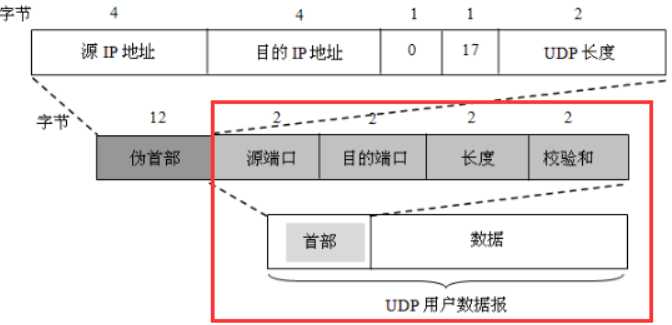 技术图片