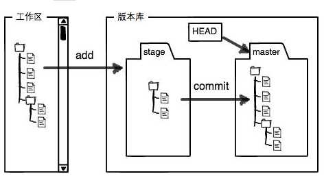 技术图片