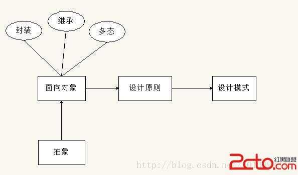 技术图片