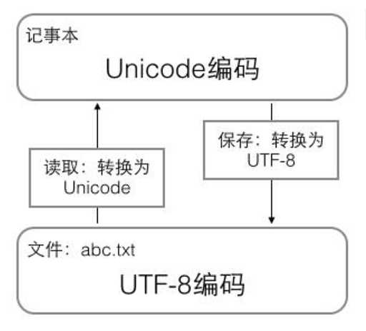 技术图片