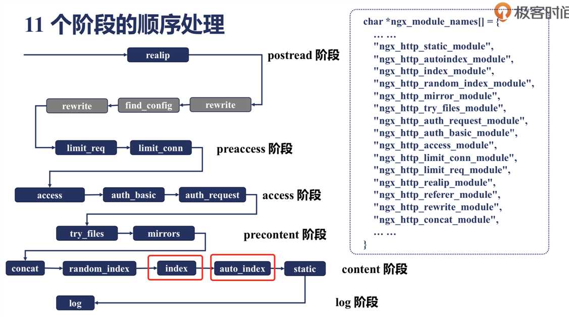 技术图片