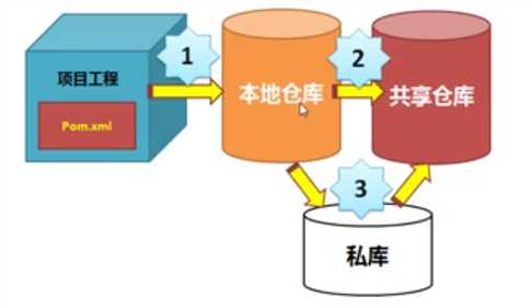 技术图片