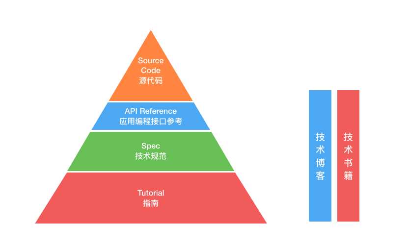 技术图片