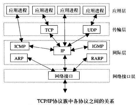 技术图片