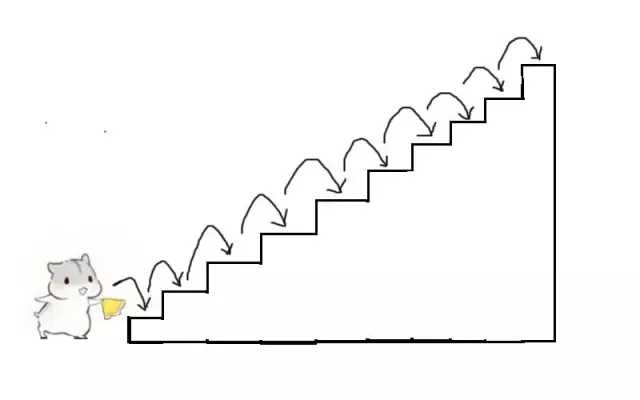 > 详细  一,建模 有一座高度是 10级台阶的楼梯,从下往上走,每跨一步