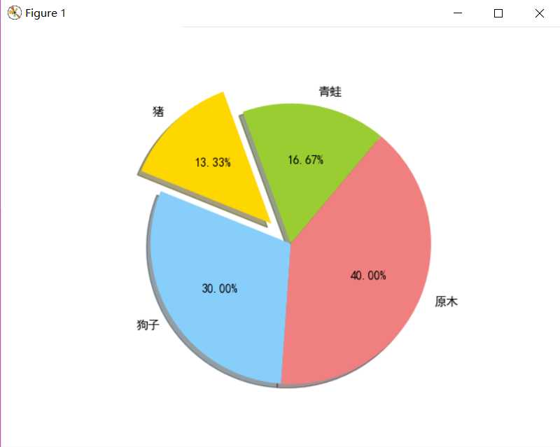 技术图片