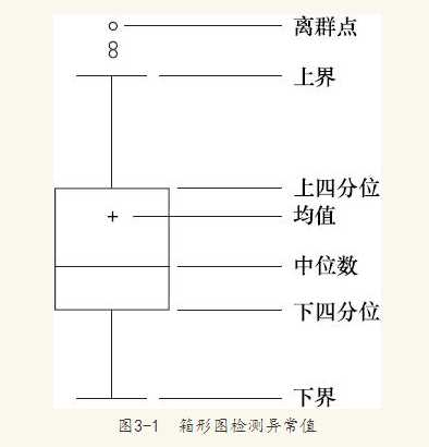 技术图片