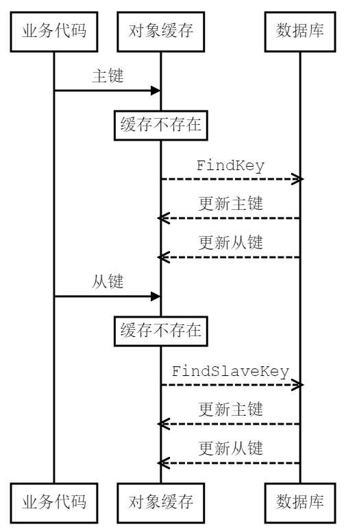 技术图片