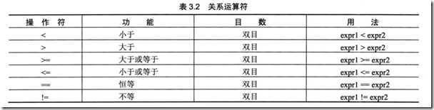 关系运算符