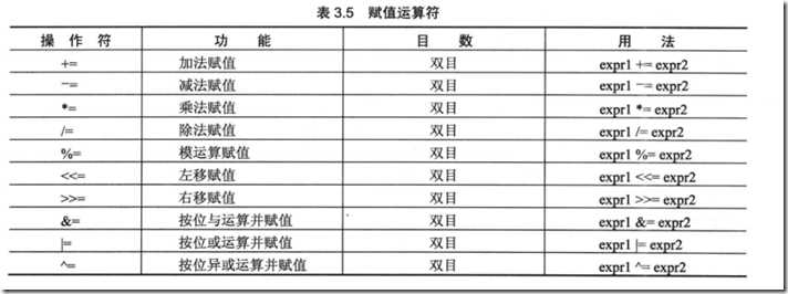 赋值运算符