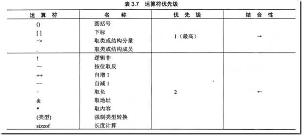 运算符优先级a