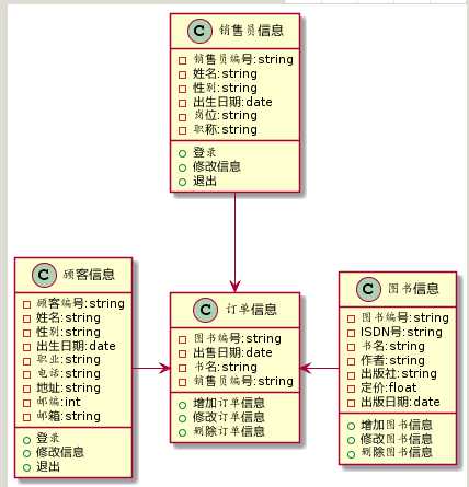 技术图片