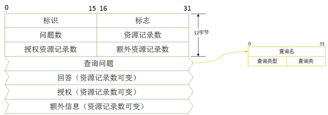 技术图片