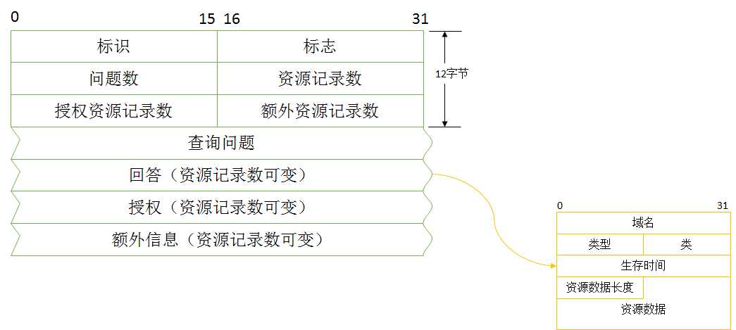 技术图片