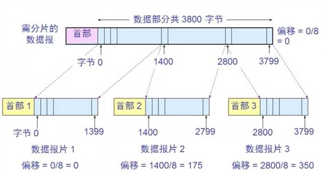 技术图片