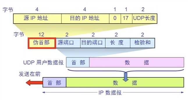 技术图片