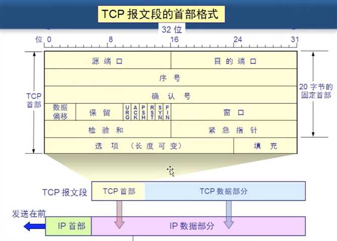 技术图片