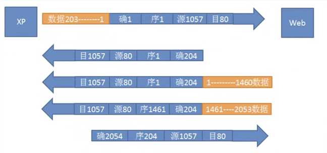 技术图片