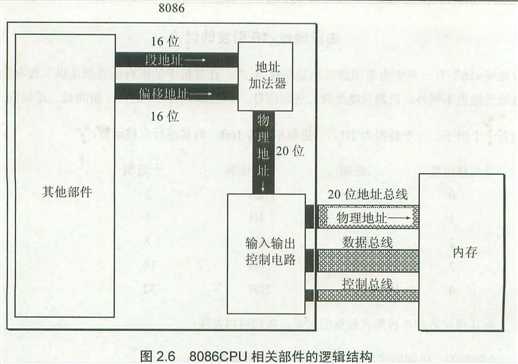 技术图片