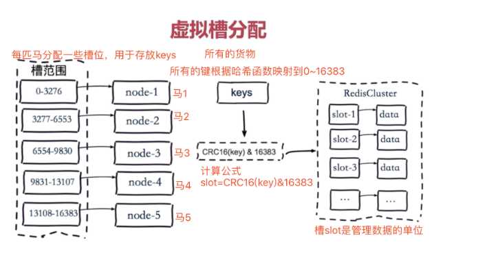 技术图片