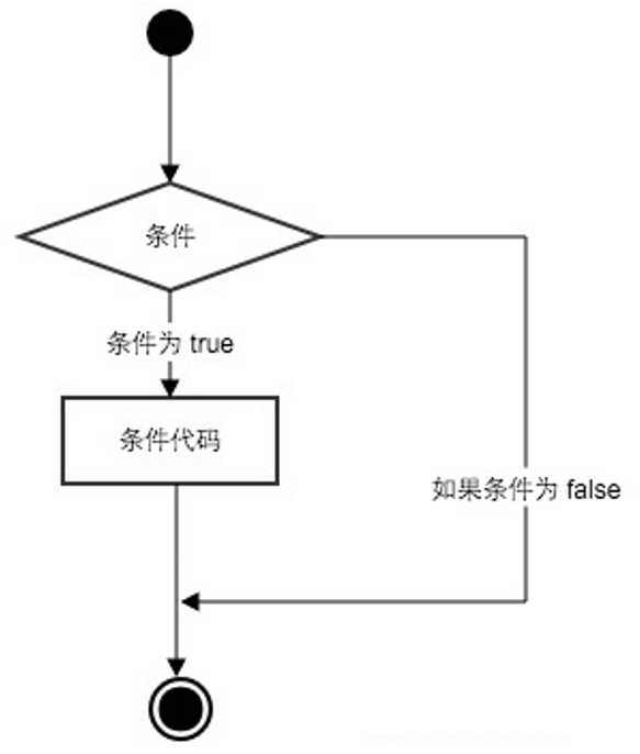 技术图片