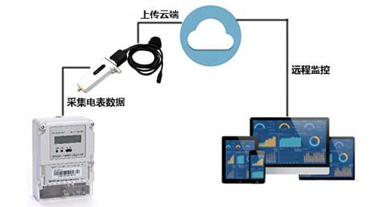 技术图片