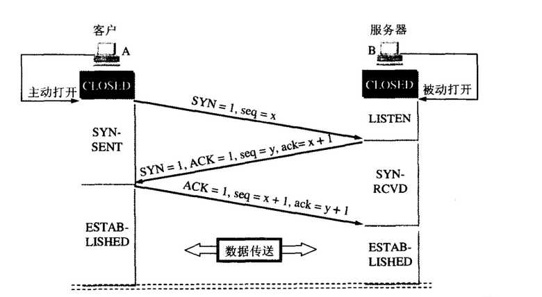 技术图片