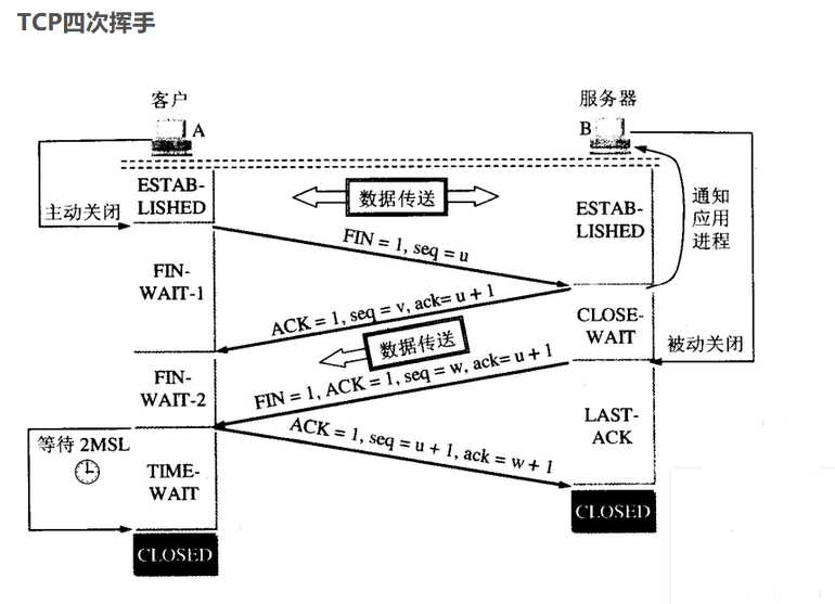 技术图片