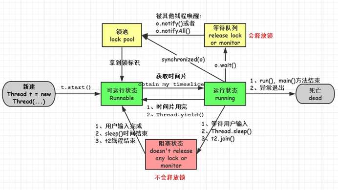 技术图片