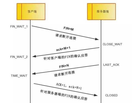 技术图片