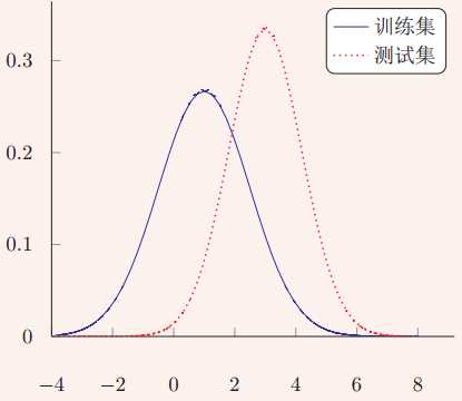 技术图片