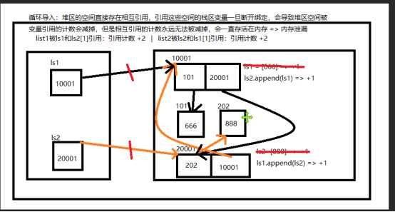 技术图片