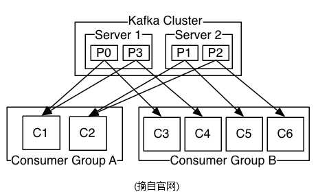 技术图片