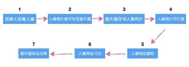 技术图片