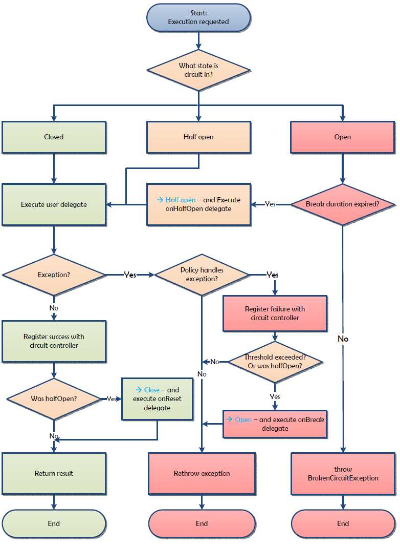 circuit_workflow