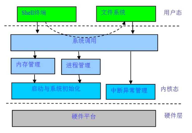 技术图片