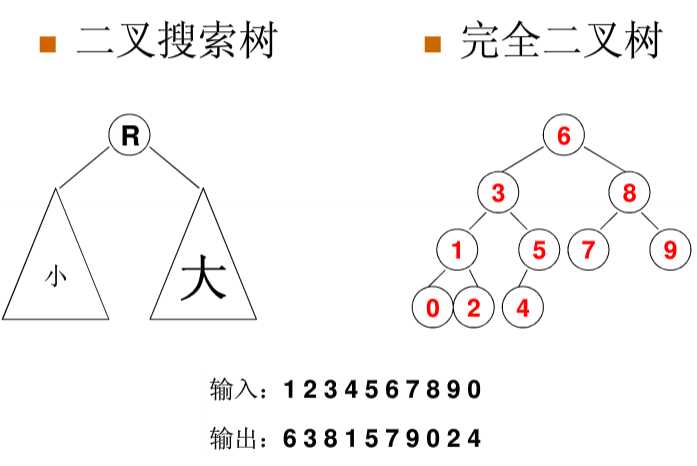 技术图片