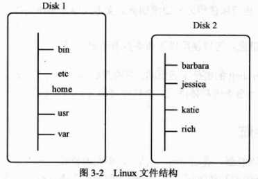 技术图片