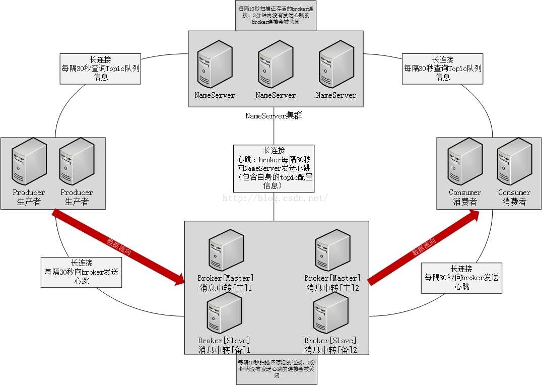 技术图片