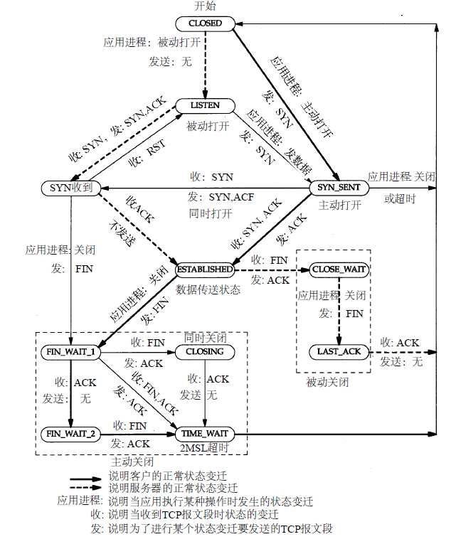 技术图片