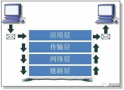 技术图片